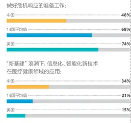 新冠疫情之下数字化医疗的蜕变与突围2