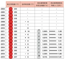谁造就了中国的“三本之王”?1