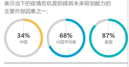 新冠疫情之下数字化医疗的蜕变与突围3