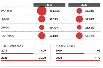 谁造就了中国的“三本之王”?2