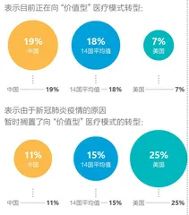 新冠疫情之下数字化医疗的蜕变与突围4