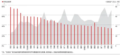 谁造就了中国的“三本之王”?3