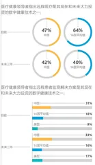 新冠疫情之下数字化医疗的蜕变与突围5