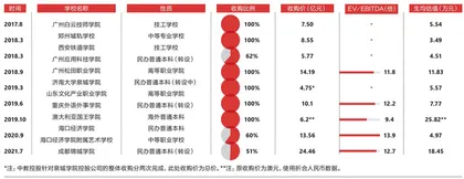 谁造就了中国的“三本之王”?4
