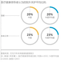 新冠疫情之下数字化医疗的蜕变与突围6