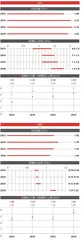 谁造就了中国的“三本之王”?5