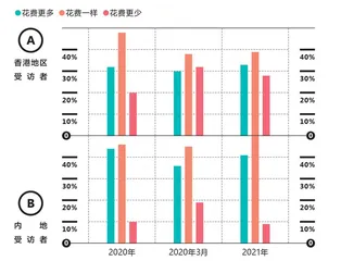 奢侈品市场，风向已变
