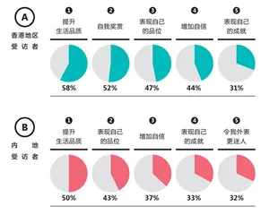 奢侈品市场,风向已变1