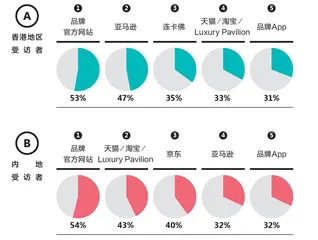 奢侈品市场,风向已变2