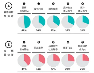 奢侈品市场,风向已变3