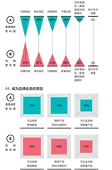 奢侈品市场,风向已变4