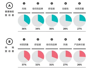 奢侈品市场,风向已变5