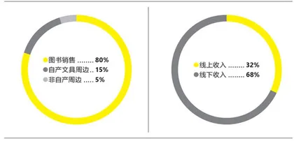老书店用拍大片留住读者5