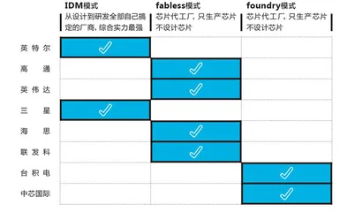 中国芯片产业加速跑2