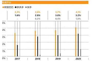 电商代运营,伙伴的生意1