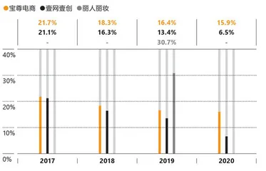 电商代运营,伙伴的生意2