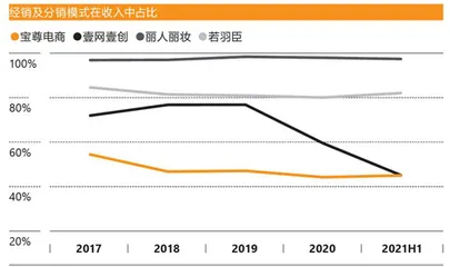 电商代运营,伙伴的生意4