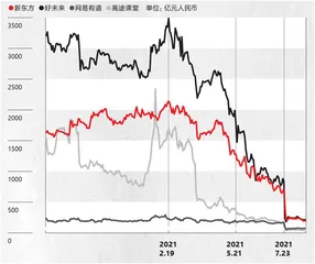 教培产业,从盛夏至凛冬1