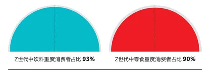 食品饮料品牌也不会放过Z世代1
