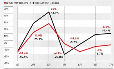 教培产业,从盛夏至凛冬4