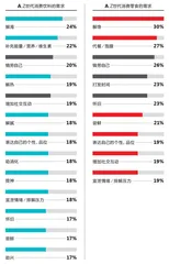 食品饮料品牌也不会放过Z世代3