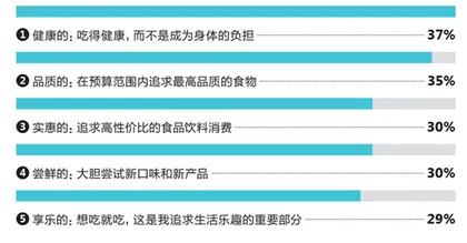 食品饮料品牌也不会放过Z世代4