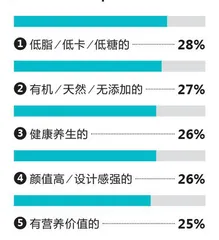 食品饮料品牌也不会放过Z世代5