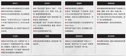 教培产业,从盛夏至凛冬6