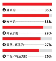 食品饮料品牌也不会放过Z世代6