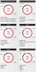 教培产业,从盛夏至凛冬7
