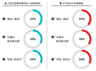 食品饮料品牌也不会放过Z世代7
