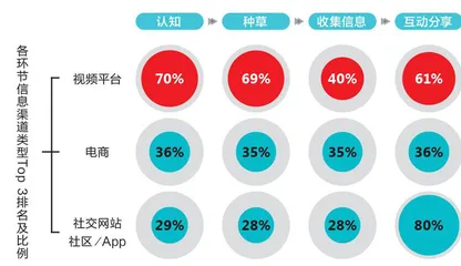 食品饮料品牌也不会放过Z世代8