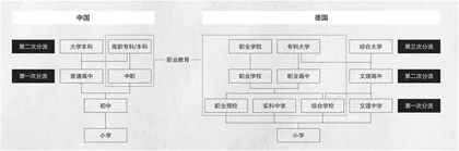 职业教育的春天来了吗?1
