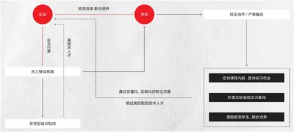 职业教育的春天来了吗?3