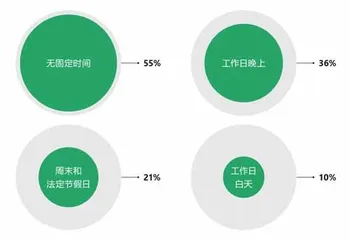互联网医疗,成果与问题并存3