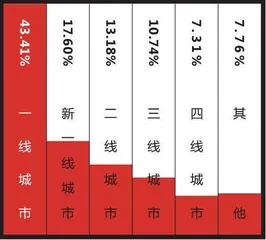 “晒”福利企业员工福利大调查2