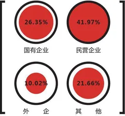 “晒”福利企业员工福利大调查3