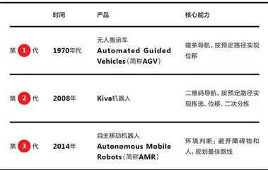在仓库里,机器人已是一把好手1
