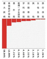 “晒”福利企业员工福利大调查9