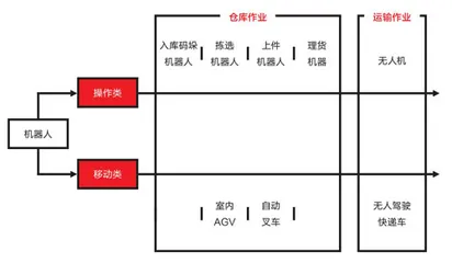 在仓库里,机器人已是一把好手3