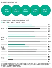 申洲国际:将服装代工做成体面生意2