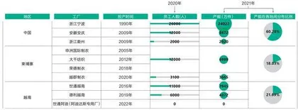 申洲国际:将服装代工做成体面生意3