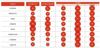 消费者眼中的购物中心,变了5