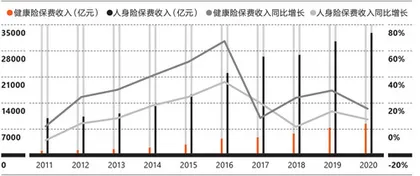 从百亿走向万亿，健康险市场新十年“向善而行”