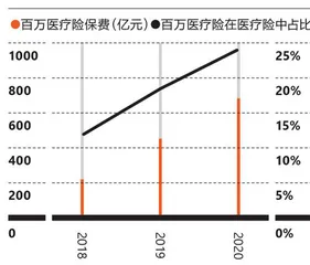 从百亿走向万亿,健康险市场新十年“向善而行”2