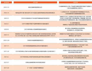 从百亿走向万亿,健康险市场新十年“向善而行”3