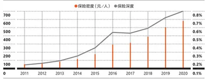 从百亿走向万亿,健康险市场新十年“向善而行”5