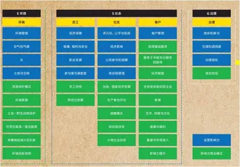 专访B Corp China:“商业向善”还有很长的路要走1