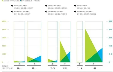 什么样的产业园区,是我们的理想型?2