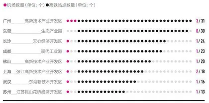 什么样的产业园区,是我们的理想型?5